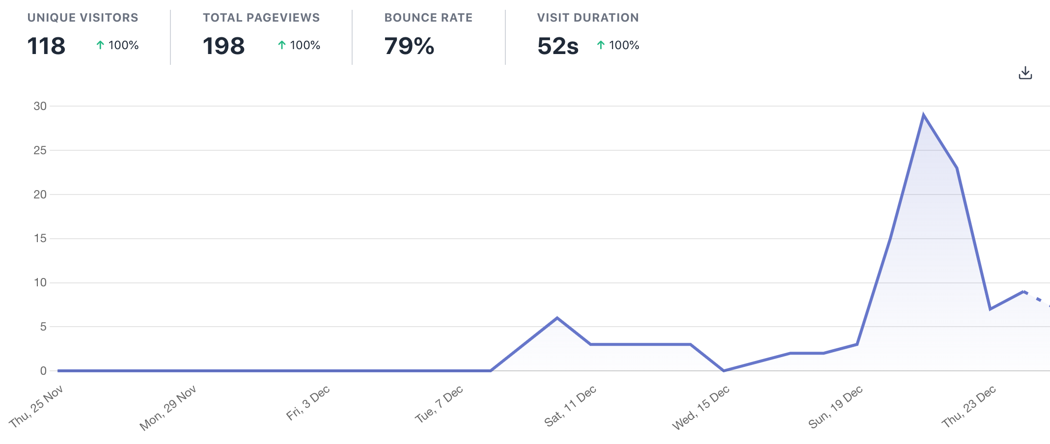 Plausible statistics